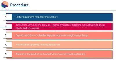 Lidocaine Infusion procedure