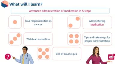Medication Awareness objectives
