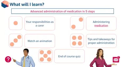 Medication Awareness objectives