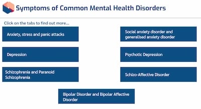 Mental Health Awareness Symptoms