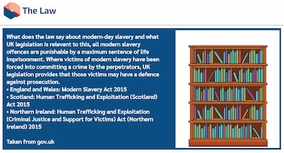 Modern Day Slavery Awareness LAw