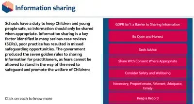 Parental Responsibilities in School information sharing