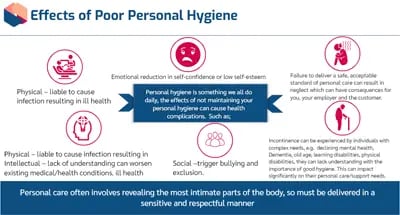 Personal Care Effects of Poor Personal Hygiene