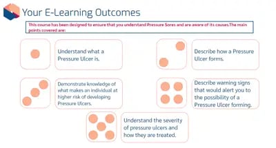 Pressure Sore Awareness objectives
