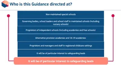 Preventing Radicalisation who is this guidance directed at