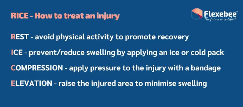 RICE acronym for treating an injury (1)