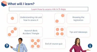 Risk Assessment Awareness LO