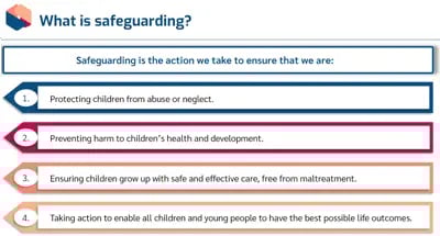 Safeguarding Children Level 1 what is safeguarding