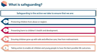 Safeguarding Children Level 1 what is safeguarding
