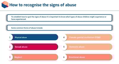 Safeguarding Children signs of abuse
