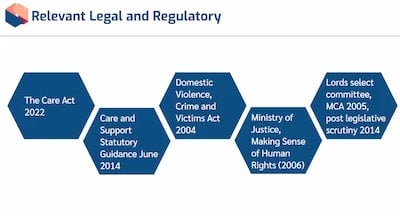 Safeguarding of Adults Level 3 Regulations