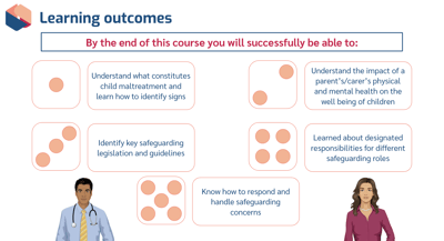 Safeguarding of Children and Young People Level 2 learning outcomes