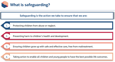 Safeguarding of Children and Young People Level 2 what is safeguarding