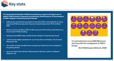 Safeguarding of Children and Young People Level 3 FGM key stats