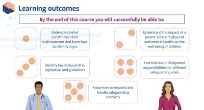 Safeguarding of Children in Education Level 2 learning outcomes