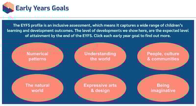 Safeguarding of Children in Education Level 3 early years goals