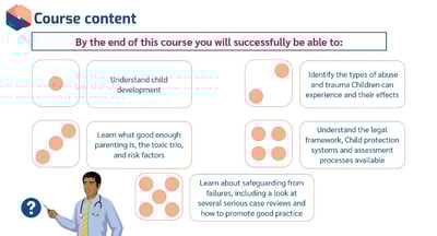 Safeguarding of Children in Education Level 3 learning outcomes