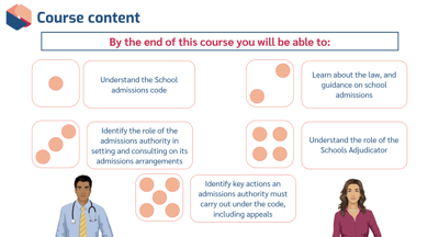 School Admission Learning Outcomes