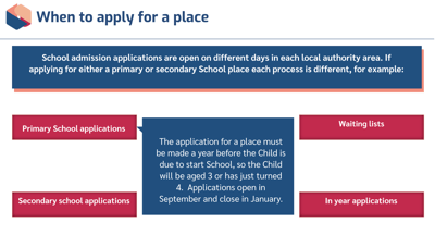 School Admissions apply for a place