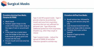 The Use of PPE Surgical masks