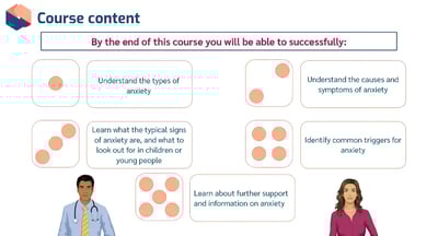 Understanding Anxiety in Education learning outcomes