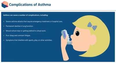Understanding asthma in schools complications of asthma
