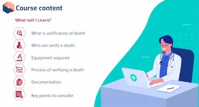 Verification of Death Awareness LO